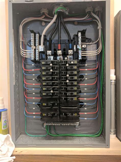 electrical panel box wiring diagram|properly wired electrical panel.